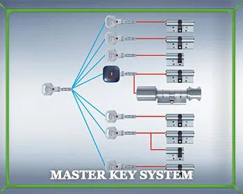 Locksmith Master Store Oak Park, MI 248-468-4343 Locksmith Master Store Oak Park, MI 248-468-4343 - master-key